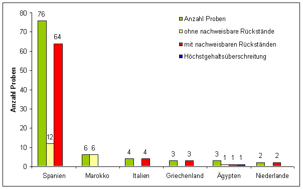 Abbildung 1