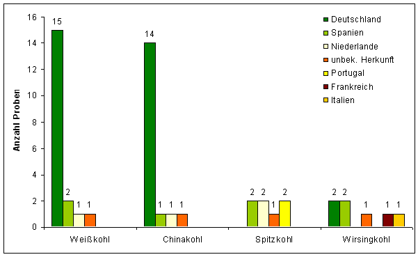 Abbildung 1