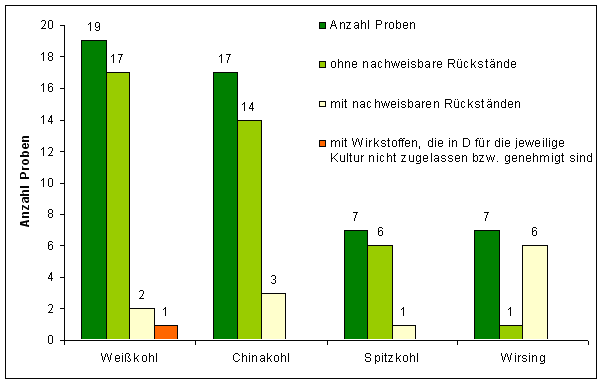 Abbildung 2