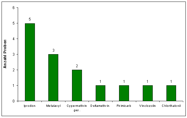 Abbildung 4