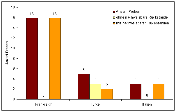 Abbildung 1