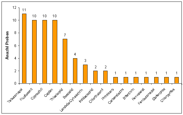 Abbildung 3