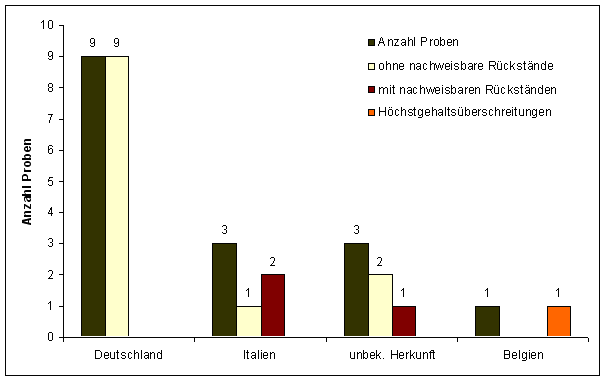 Abbildung 1