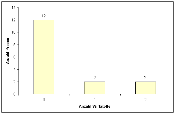 Abbildung 2