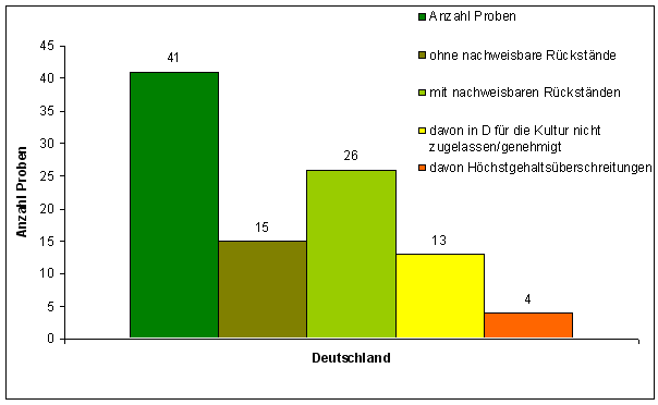 Abbildung 1