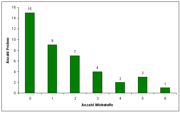 Abbildung 2