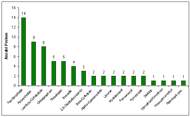 Abbildung 3