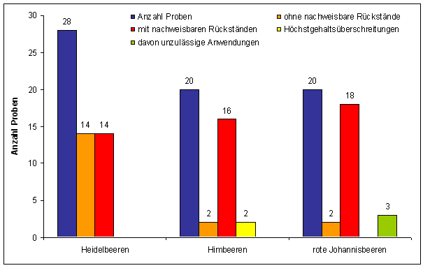 Abbildung 1