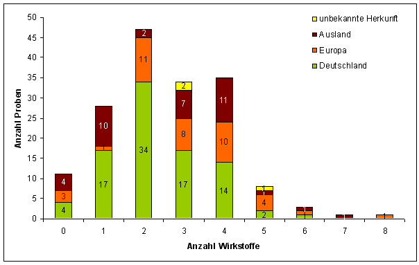 Abbildung 2