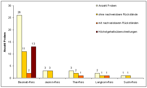 Abbildung 1