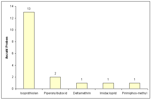 Abbildung 3