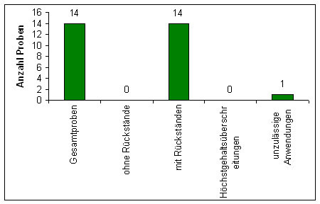 Abbildung 1