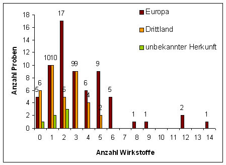 Abbildung 2