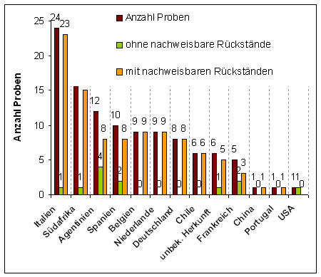 Abbildung 1