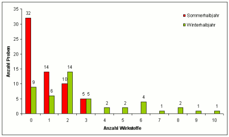 Abbildung 3