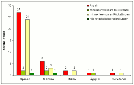 Abbildung 1