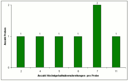 Abbildung 2