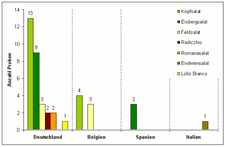 Abbildung 1