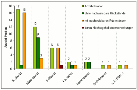 Abbildung 2