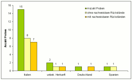 Abbildung 1