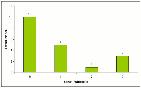 Abbildung 2