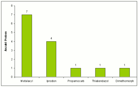 Abbildung 3