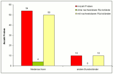 Abbildung 1