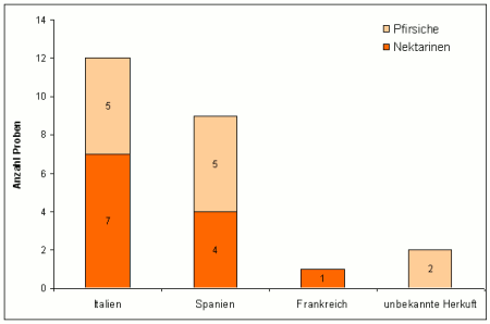 Abbildung 1