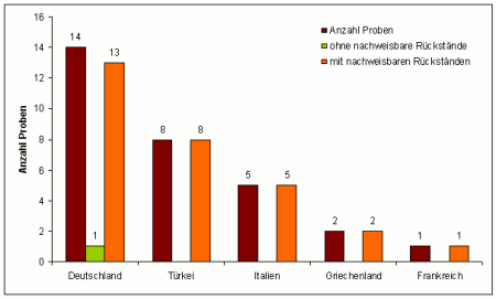 Abbildung 1