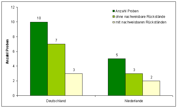 Abbildung 1