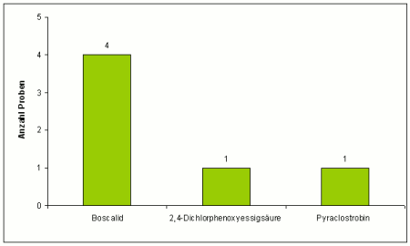 Abbildung 3