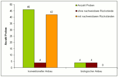 Abbildung 1