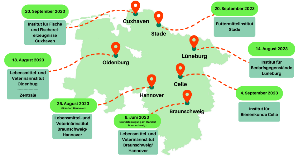 Landkarte Niedersachsens mit den LAVES-Standorten und den Terminen der Besuche der Verbraucherschutzministerin Miriam Staudte
