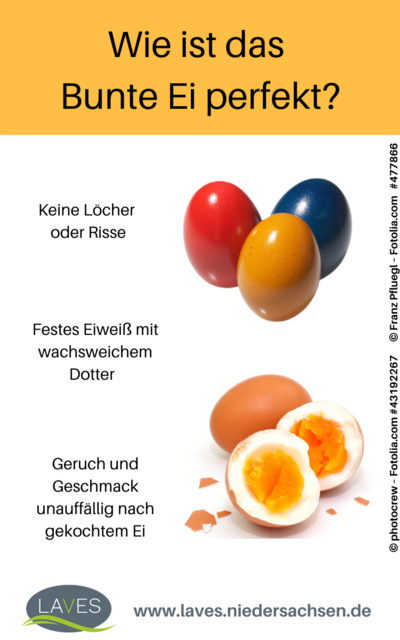 Infografik zeigt Bunte Eier und ein aufgeschlagenes gekochtes Ei. Beschriftung: Wie ist das Bunte Ei perfekt: Keine Risse und Löcher, festes Eiweiß mit wachsweichem Dotter, Geschmack und Geruch unauffällig nach gekochtem Ei.